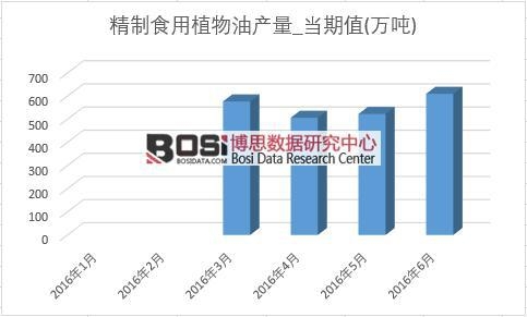 2016���ϰ����Ї�����ʳ��ֲ���ͮa���¶ȽyӋ��