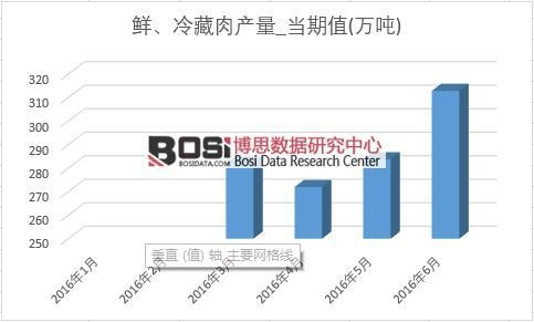 2016���ϰ����Ї��r�������a���¶ȽyӋ��