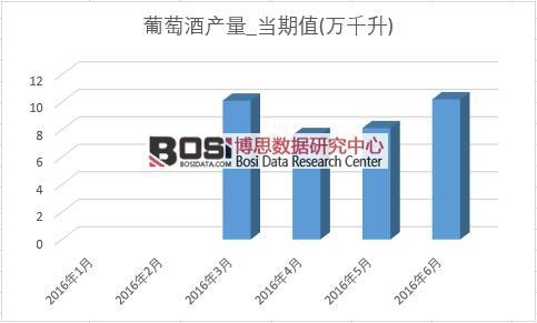 2016���ϰ����Ї�(gu��)���ѾƮa(ch��n)���¶Ƚy(t��ng)Ӌ(j��)��