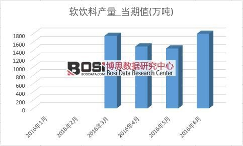 2016���ϰ����Ї�ܛ��Ϯa(ch��n)���¶Ƚy(t��ng)Ӌ(j��)��