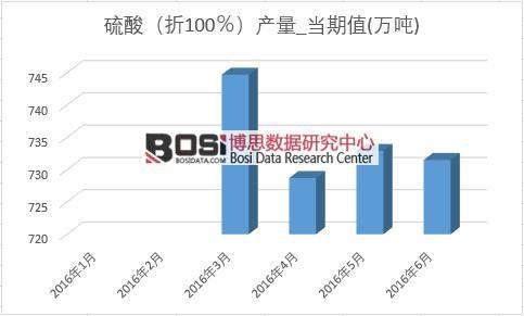 2016���ϰ����Ї�����a���¶ȽyӋ��