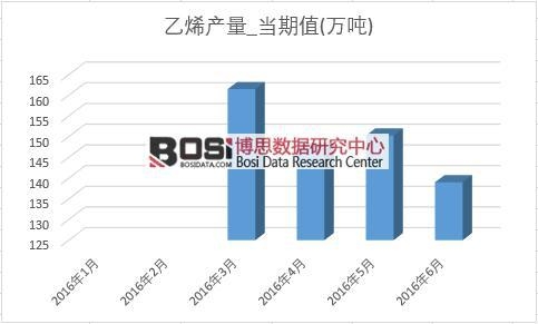 2016���ϰ����Ї���ϩ�a���¶ȽyӋ��