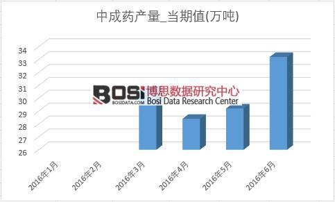 2016���ϰ����Ї��г�ˎ�a���¶ȽyӋ��