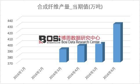 2016���ϰ����Ї��ϳ��w�S�a���¶ȽyӋ��