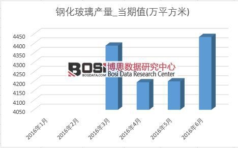 2016���ϰ����Ї�䓻������a(ch��n)���¶Ƚy(t��ng)Ӌ(j��)��