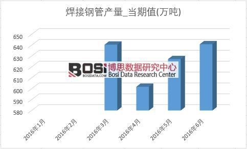 2016���ϰ����Ї�(gu��)����䓹ܮa(ch��n)���¶Ƚy(t��ng)Ӌ(j��)��