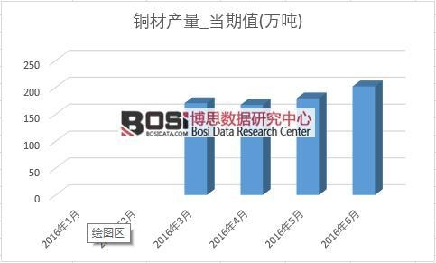 2016���ϰ����Ї��~�Įa���¶ȽyӋ��