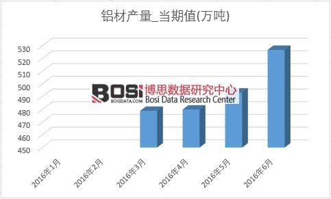 2016���ϰ����Ї��X�Įa���¶ȽyӋ��