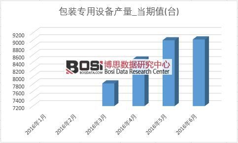 2016���ϰ����Ї�(gu��)���b��(zhu��n)���O(sh��)��a(ch��n)���¶Ƚy(t��ng)Ӌ(j��)��