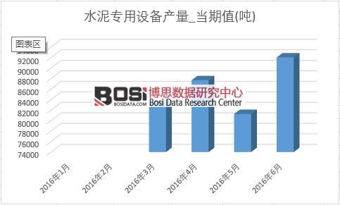 2016���ϰ����Ї�ˮ�������O(sh��)��a(ch��n)���¶Ƚy(t��ng)Ӌ��