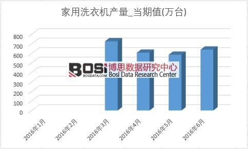 2016���ϰ����Ї�ϴ�C�a���¶ȽyӋ��