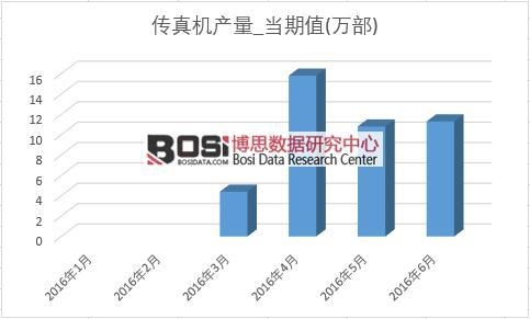 2016���ϰ����Ї�����C�a���¶ȽyӋ��