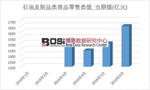 2016���ϰ����Ї�ʯ����Ʒ������¶Ƚy(t��ng)Ӌ��