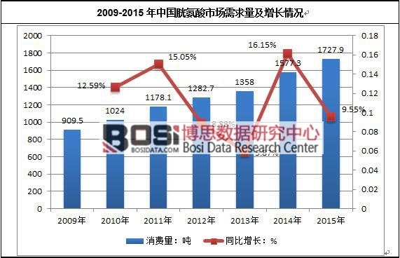 2009-2015���Ї��װ����Ј������������L��r