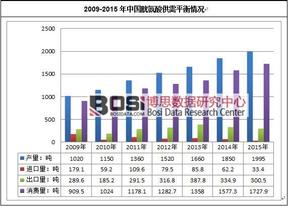 2009-2015���Ї��װ��ṩ��ƽ����r