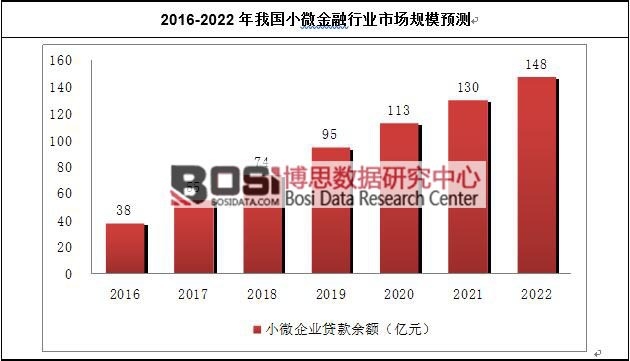 2016-2022���҇�С΢�����ИI�Ј�Ҏģ�A�y