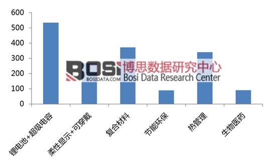 2020��ʯīϩ���������Ј��Įa�IҎģ