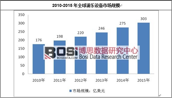 2010-2015��ȫ���Θ��O���Ј�Ҏģ