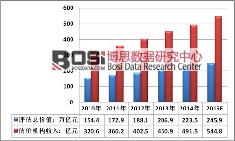 2010-2015���Ї����خa���r�C������Ҏģ