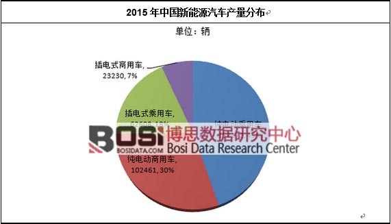 2015���Ї�����Դ��܇�a���ֲ�
