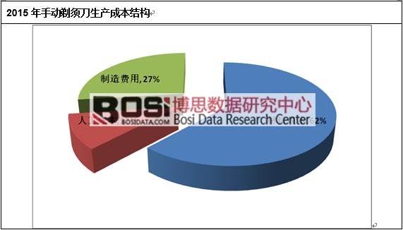 2015���ք���횵����a�ɱ��Y��