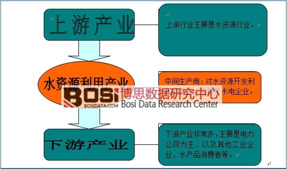 ˮ�YԴ�����ИI(y��)�a(ch��n)�I(y��)�