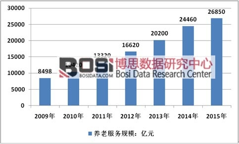 2009-2015���҇��B(y��ng)�Ϸ����ИI(y��)�Ј�Ҏ(gu��)ģ