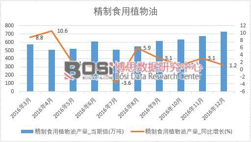 2016���Ї�����ʳ��ֲ���ͮa�������¶ȽyӋ��