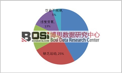 Ӱ푽�����Ҫ���طֲ�