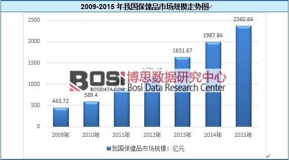 2009-2015���҇�����Ʒ�Ј�Ҏģ�߄݈D