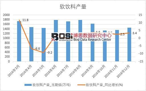 2016���Ї�ܛ��Ϯa�������¶ȽyӋ��