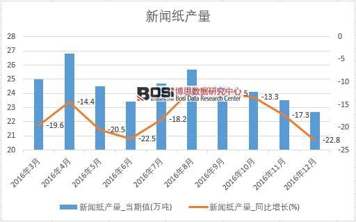 2016���Ї�(gu��)�����a(ch��n)����(sh��)��(j��)�¶Ƚy(t��ng)Ӌ(j��)��
