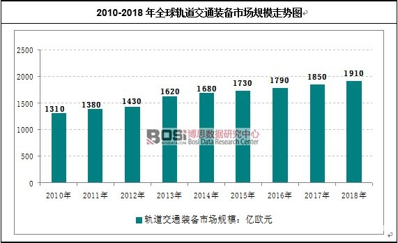 2010-2018��ȫ��܉����ͨ�b���Ј�Ҏģ�߄݈D