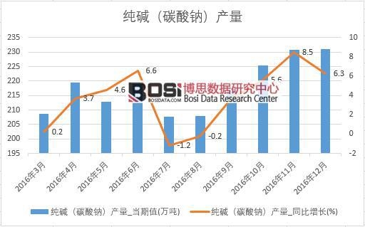2016���Ї����A�a(ch��n)����(sh��)��(j��)�¶Ƚy(t��ng)Ӌ(j��)��