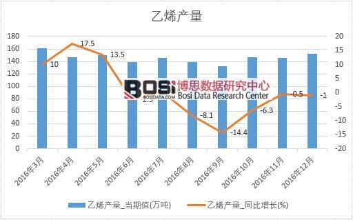 2016���Ї���ϩ�a�������¶ȽyӋ��