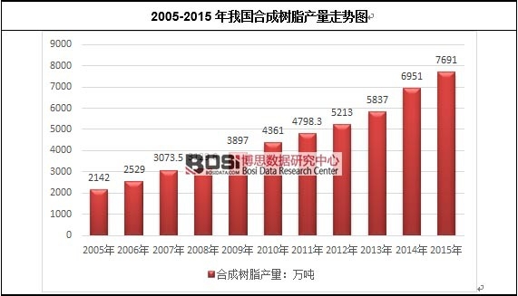2005-2015���҇��ϳɘ�֬�a���߄݈D