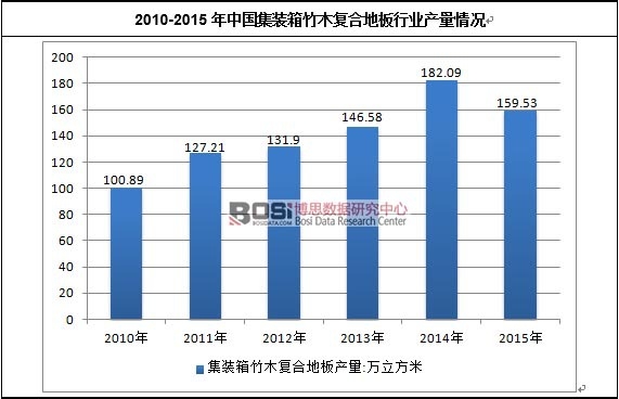 2010-2015���Ї����b����ľ�ͺϵذ��ИI�a����r