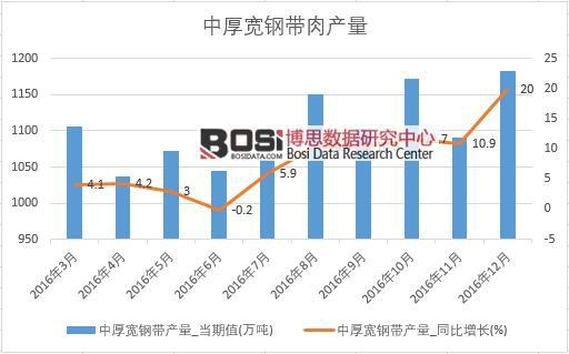 2016���Ї��к�䓎��a(ch��n)����(sh��)��(j��)�¶Ƚy(t��ng)Ӌ(j��)��