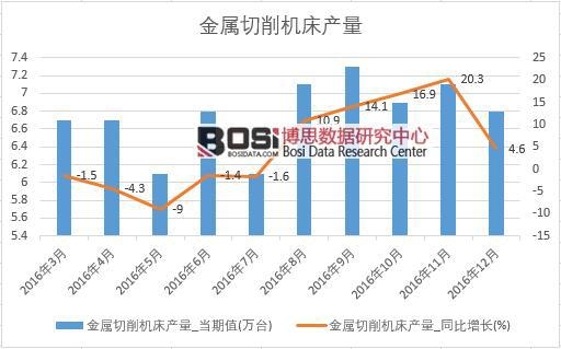 2016���Ї����������C���a����(sh��)��(j��)�¶Ƚy(t��ng)Ӌ��