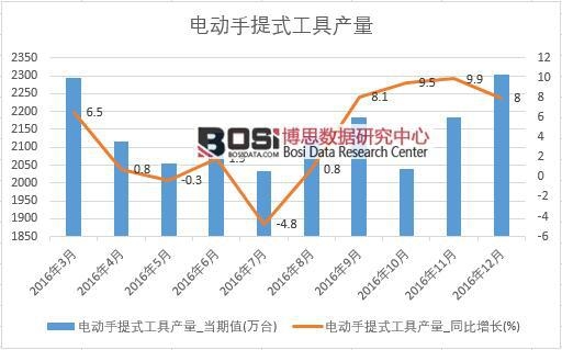 2016���Ї�늄�����ʽ���߮a�������¶ȽyӋ��