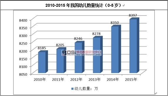 2010-2015���҇��׃������yӋ