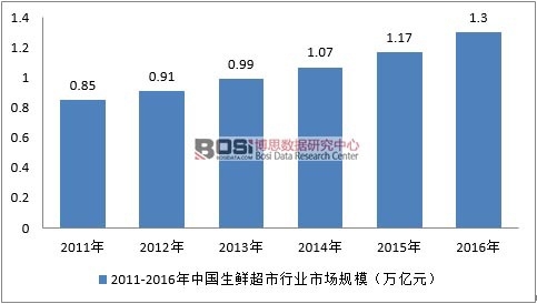 2011-2016���Ї����r�����ИI�Ј�Ҏģ