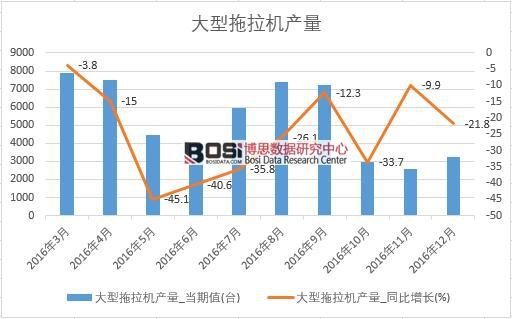 2016���Ї����������C(j��)�a(ch��n)����(sh��)��(j��)�¶Ƚy(t��ng)Ӌ��