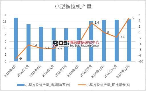 2016���Ї�С�������C�a�������¶ȽyӋ��