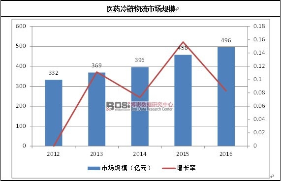 �t(y��)ˎ��������Ј�(ch��ng)Ҏ(gu��)ģ