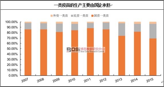 һ���������a(ch��n)��Ҫ�ɇ���Г�