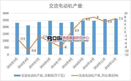 2016���Ї�(gu��)����늄�(d��ng)�C(j��)�a(ch��n)����(sh��)��(j��)�¶Ƚy(t��ng)Ӌ(j��)��