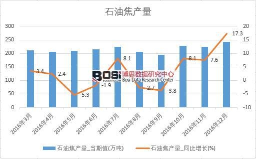 2016���Ї�(gu��)ʯ�ͽ��a(ch��n)����(sh��)��(j��)�¶Ƚy(t��ng)Ӌ(j��)��