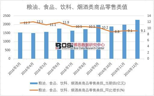 2016���Ї��Z�͡�ʳƷ����ϡ��������Ʒ���۔����¶ȽyӋ��