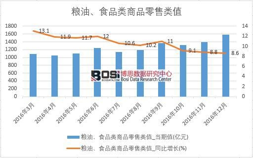 2016���Ї��Z�͡�ʳƷ���Ʒ���۔����¶ȽyӋ��